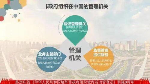 依法规范，共创和谐——解读《境外非政府组织境内活动管理法》与大型活动组织策划服务