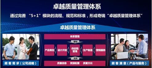 以技术创新为引擎，用大型活动为桥梁 奇瑞加速构筑全球品牌影响力